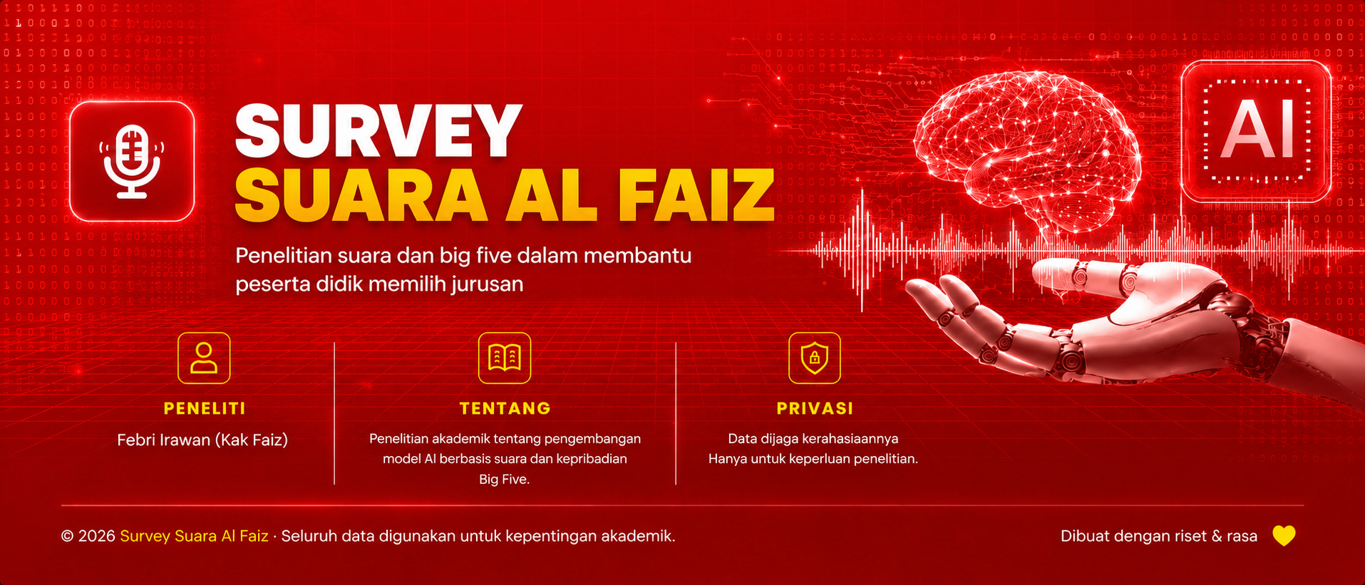 Survey Suara Al Faiz